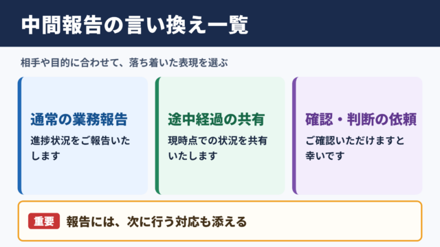 中間報告の言い換え一覧表