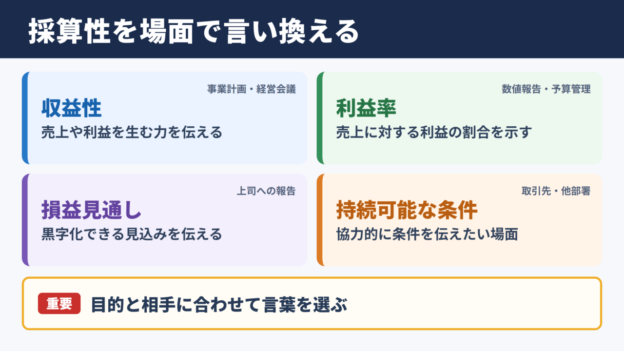 採算性の言い換え一覧表とシーン別の使い分け