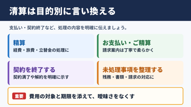 清算の言い換え一覧表と使い分け