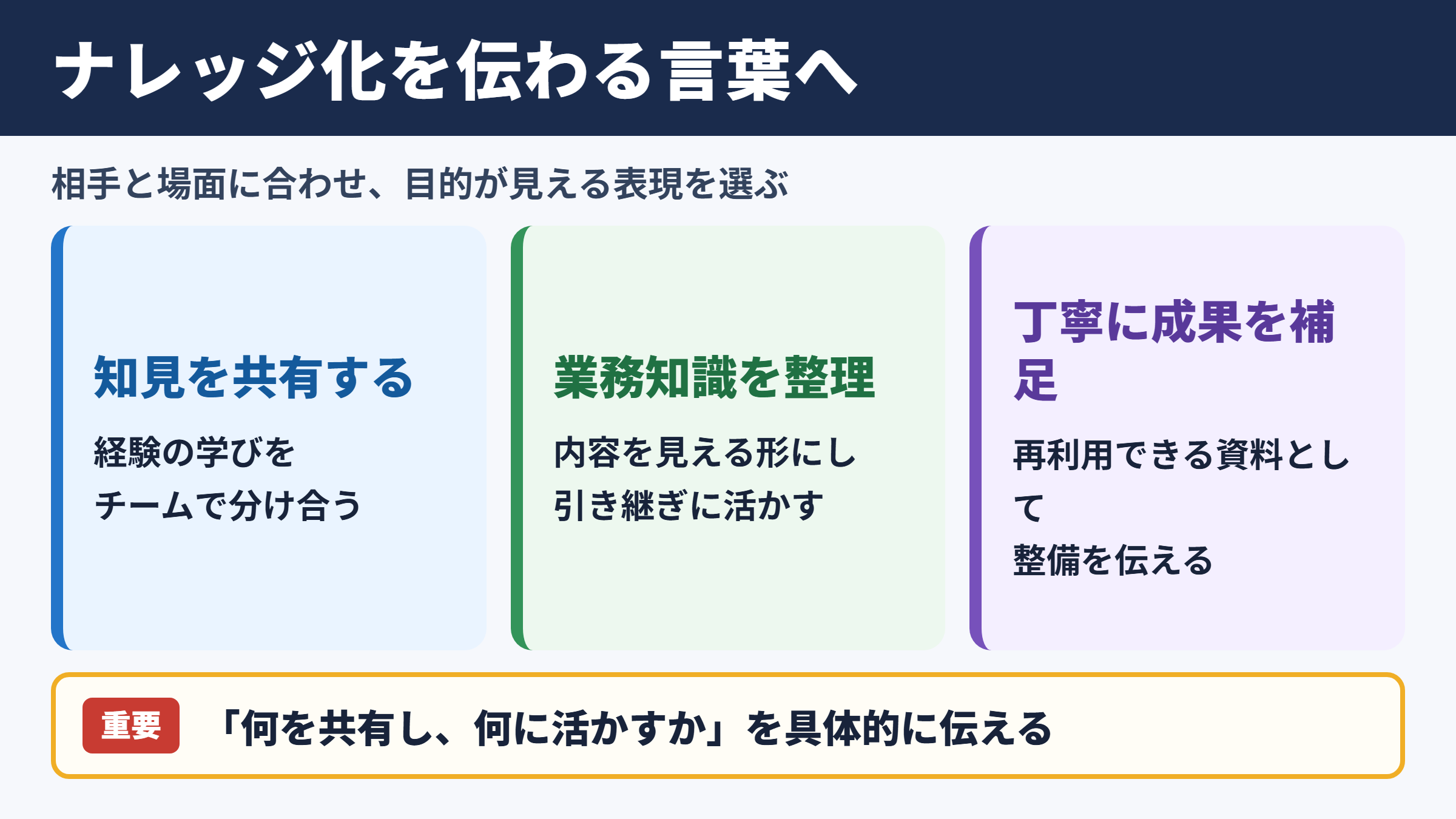 ナレッジ化の言い換え一覧表とシーン別の使い分け