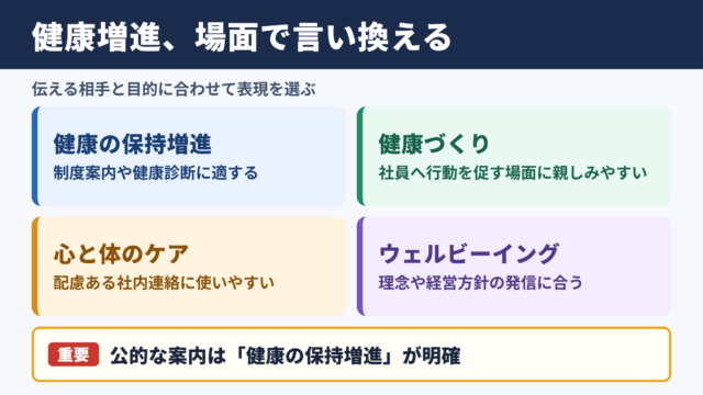 健康増進の言い換え一覧表と場面別の使い分け