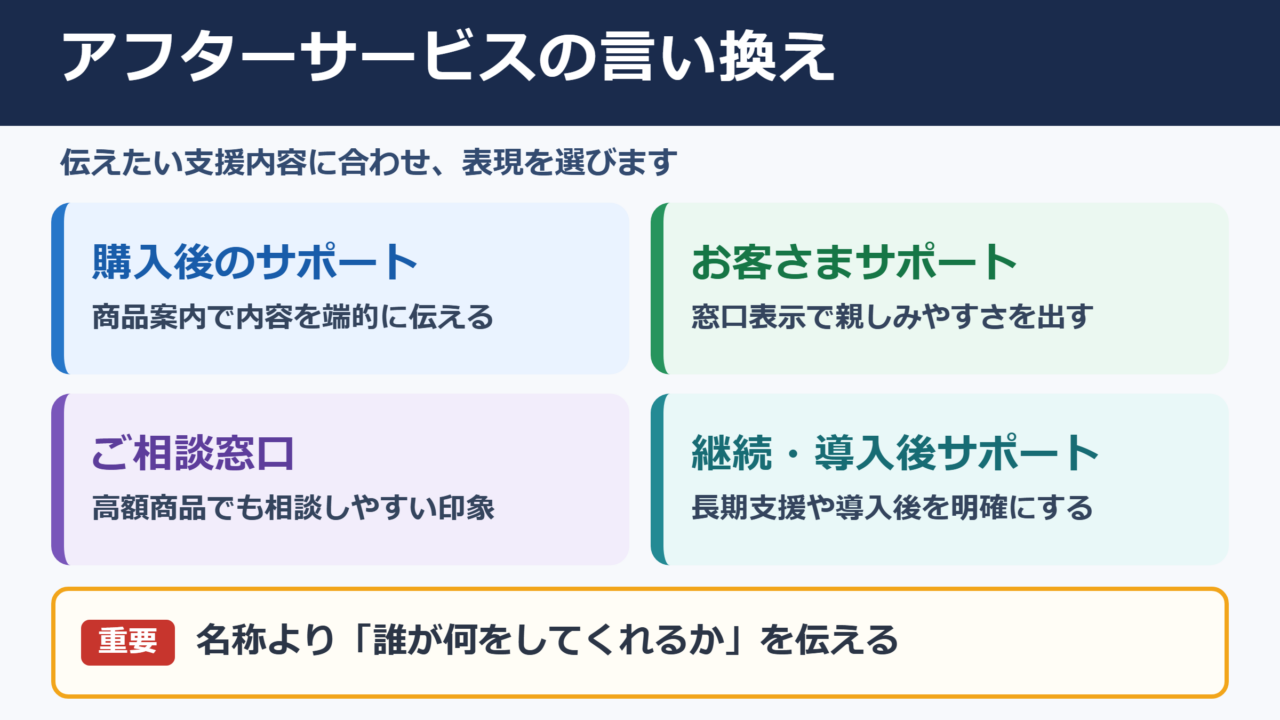 アフターサービスの言い換え一覧表