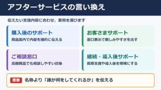 アフターサービスの言い換え一覧表