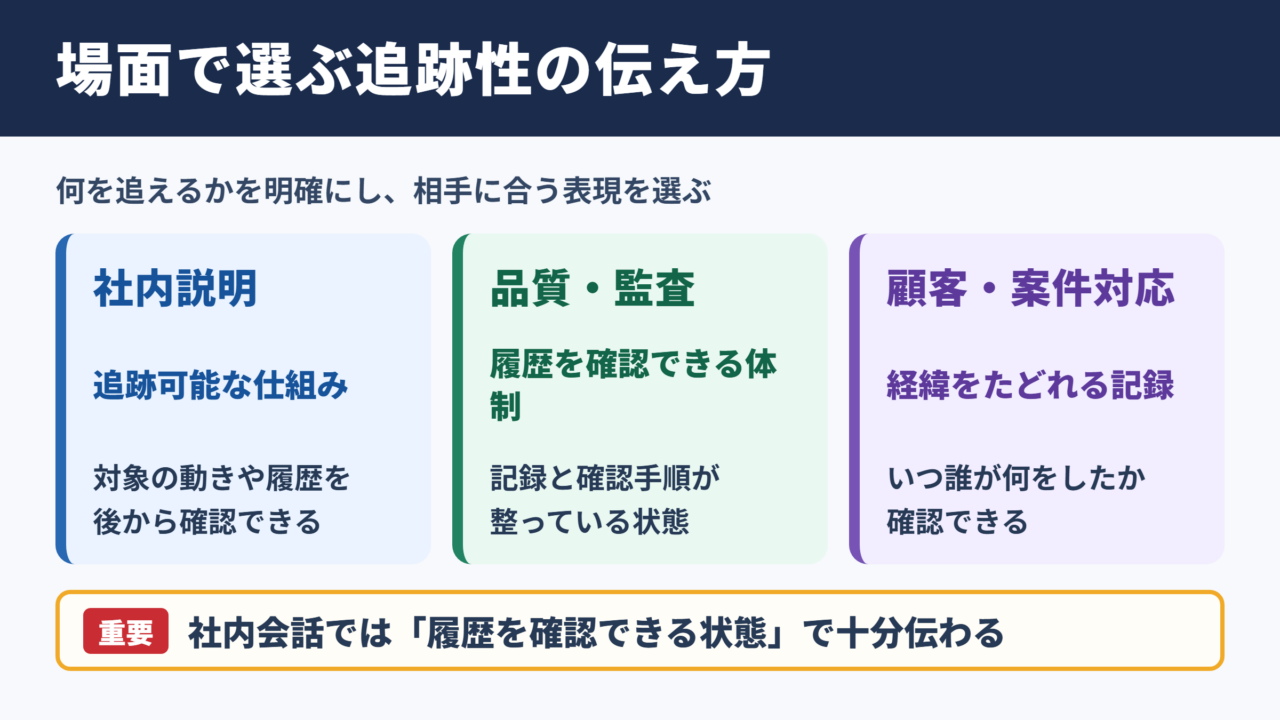 トレーサビリティの言い換え一覧表とシーン別表現