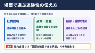 トレーサビリティの言い換え一覧表とシーン別表現