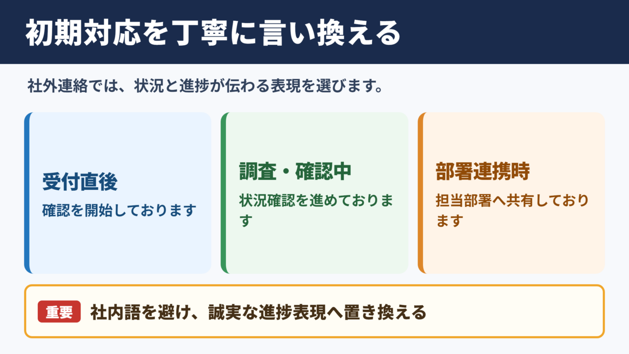 初期対応の言い換え一覧表とシーン別の使い分け