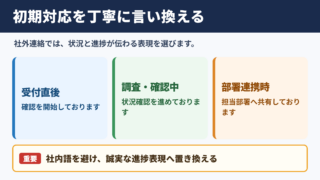 初期対応の言い換え一覧表とシーン別の使い分け