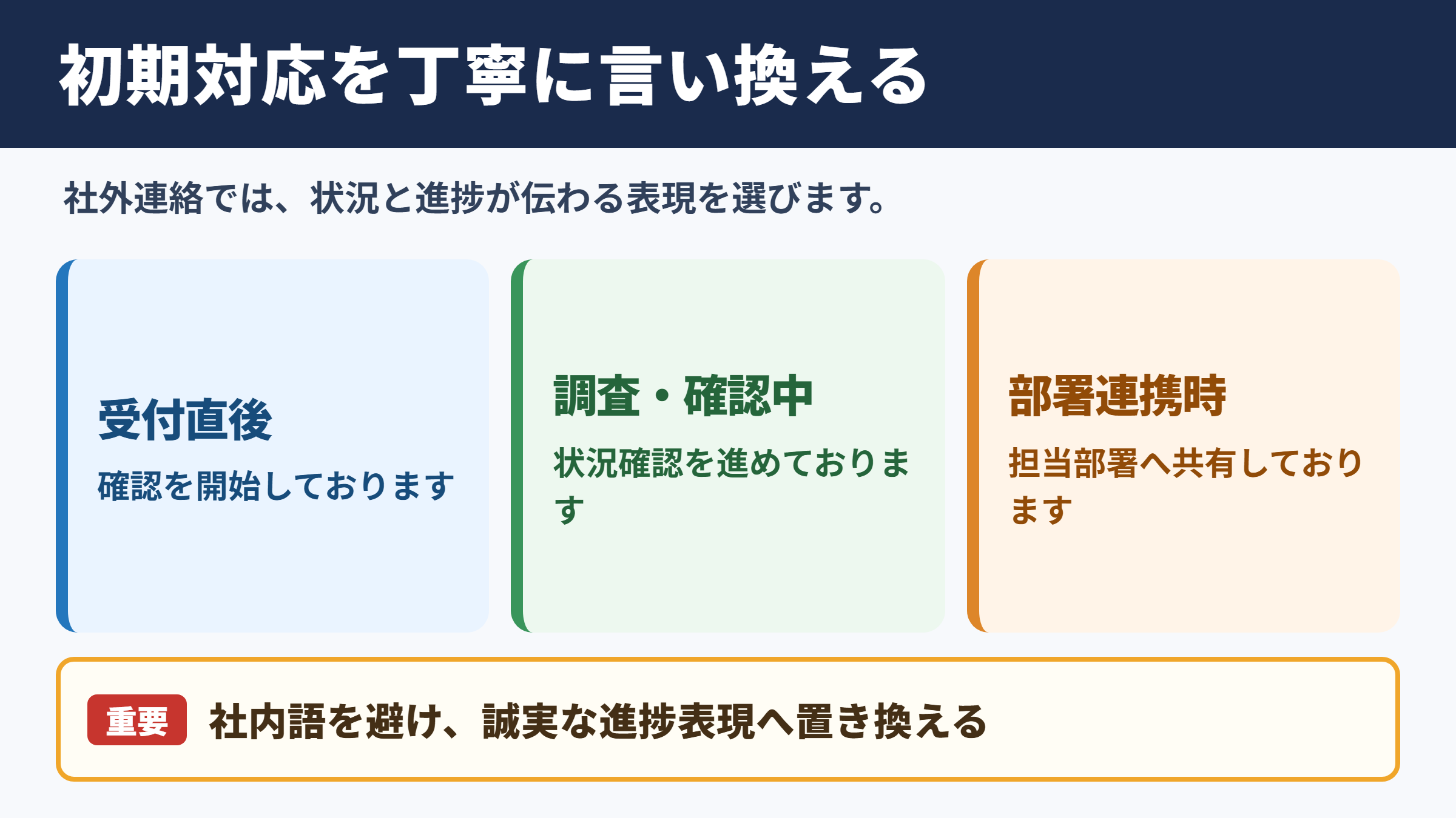 初期対応の言い換え一覧表とシーン別の使い分け