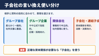 子会社の言い換え一覧表