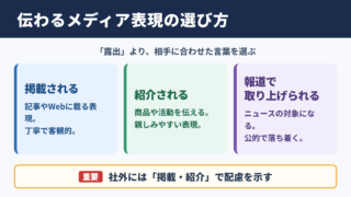 メディア露出の言い換え一覧表