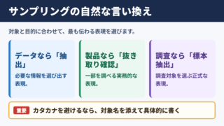 サンプリングの言い換え一覧表とシーン別の使い分け