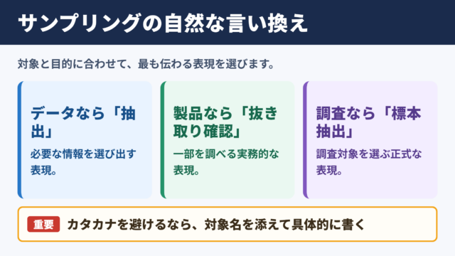 サンプリングの言い換え一覧表とシーン別の使い分け