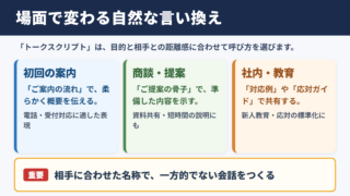 トークスクリプトの言い換え一覧表とシーン別の使い分け