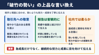 破竹の勢いの言い換え一覧表とシーン別の使い分け