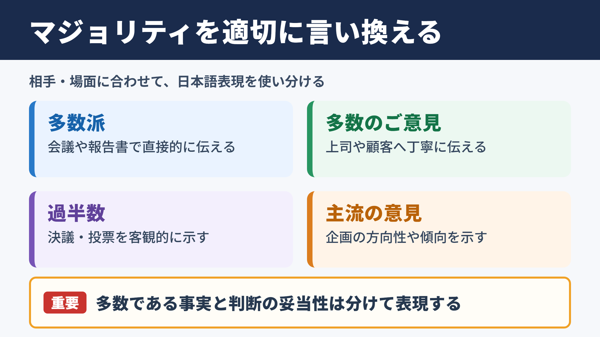 マジョリティの言い換え一覧表とシーン別の使い分け