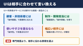 UIの言い換え一覧表とシーン別の使い分け