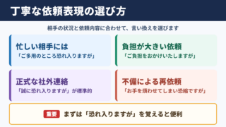 お手数をおかけいたしますがの言い換え一覧表と場面別の選び方