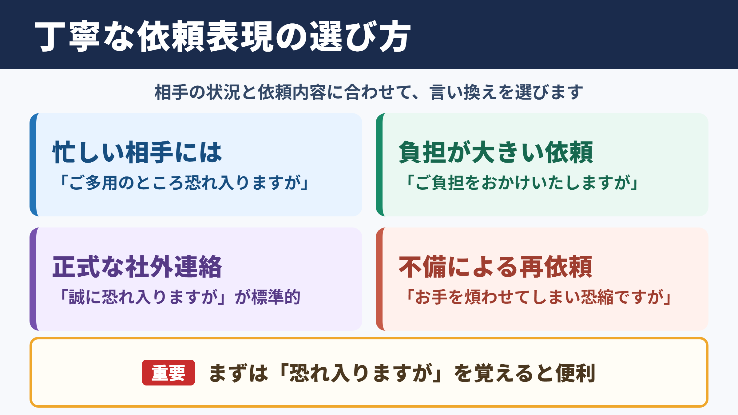 お手数をおかけいたしますがの言い換え一覧表と場面別の選び方