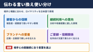 ロイヤリティの言い換え一覧表と場面別の使い分け