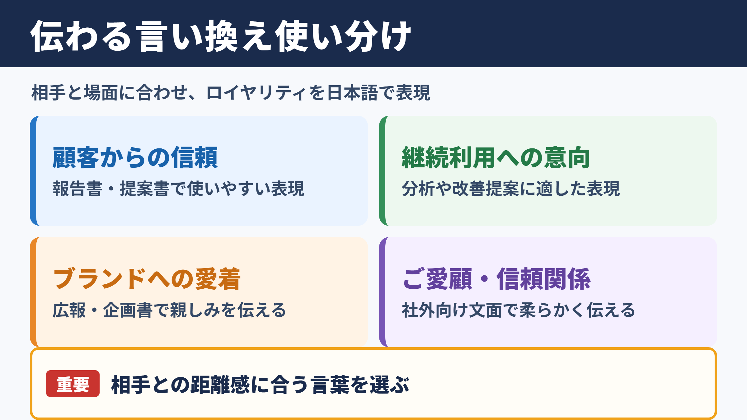 ロイヤリティの言い換え一覧表と場面別の使い分け