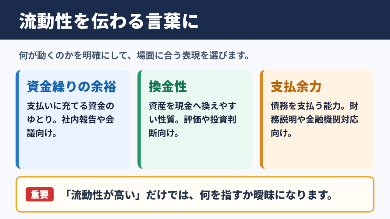 流動性の言い換え一覧表と場面別の使い分け