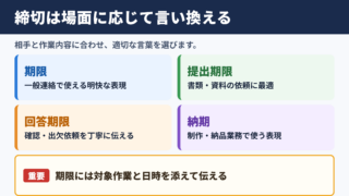 締切の言い換え一覧表とシーン別の使い分け