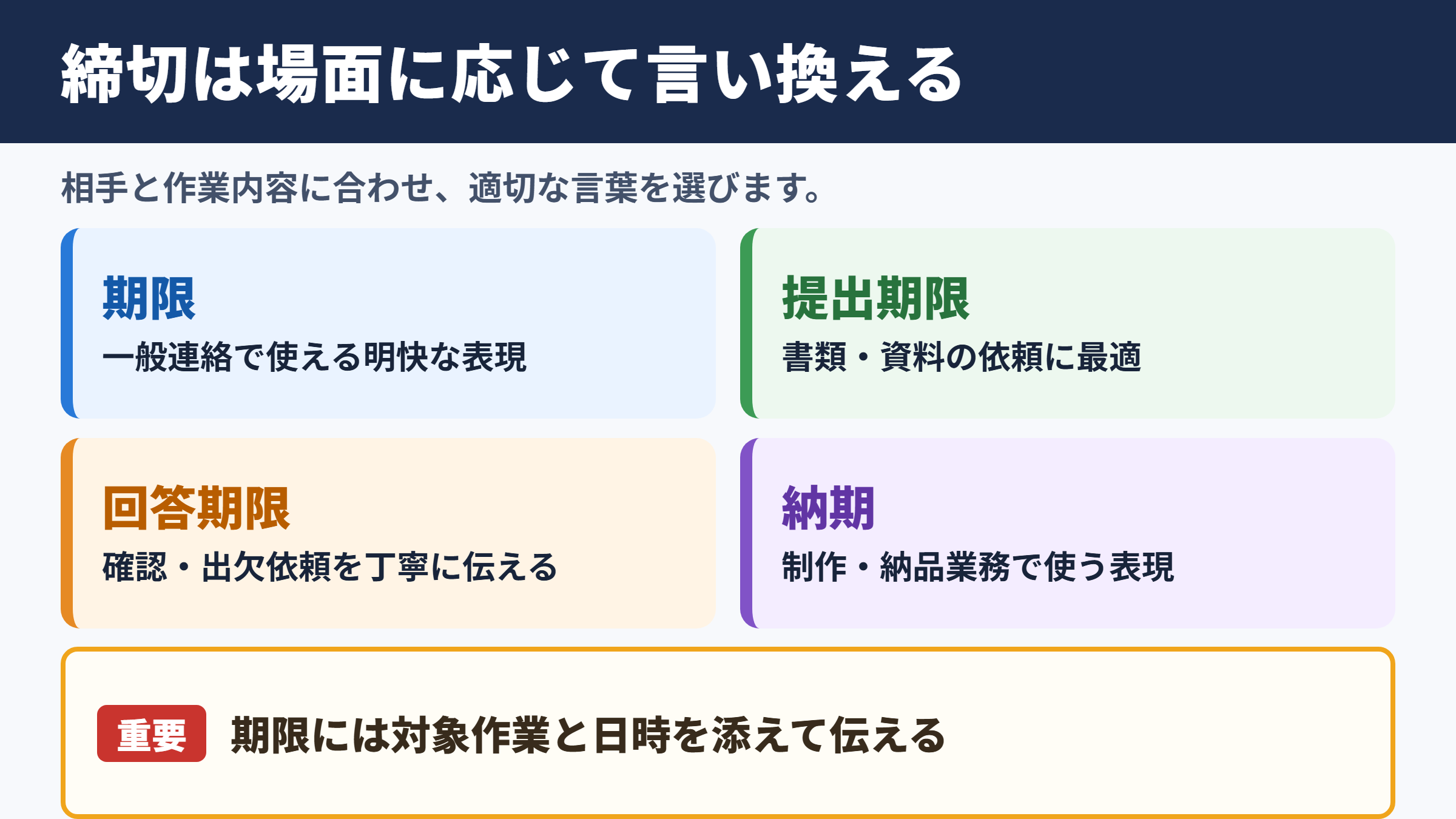 締切の言い換え一覧表とシーン別の使い分け