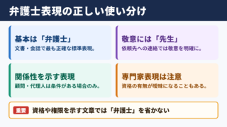 弁護士の言い換え一覧表とシーン別の使い分け