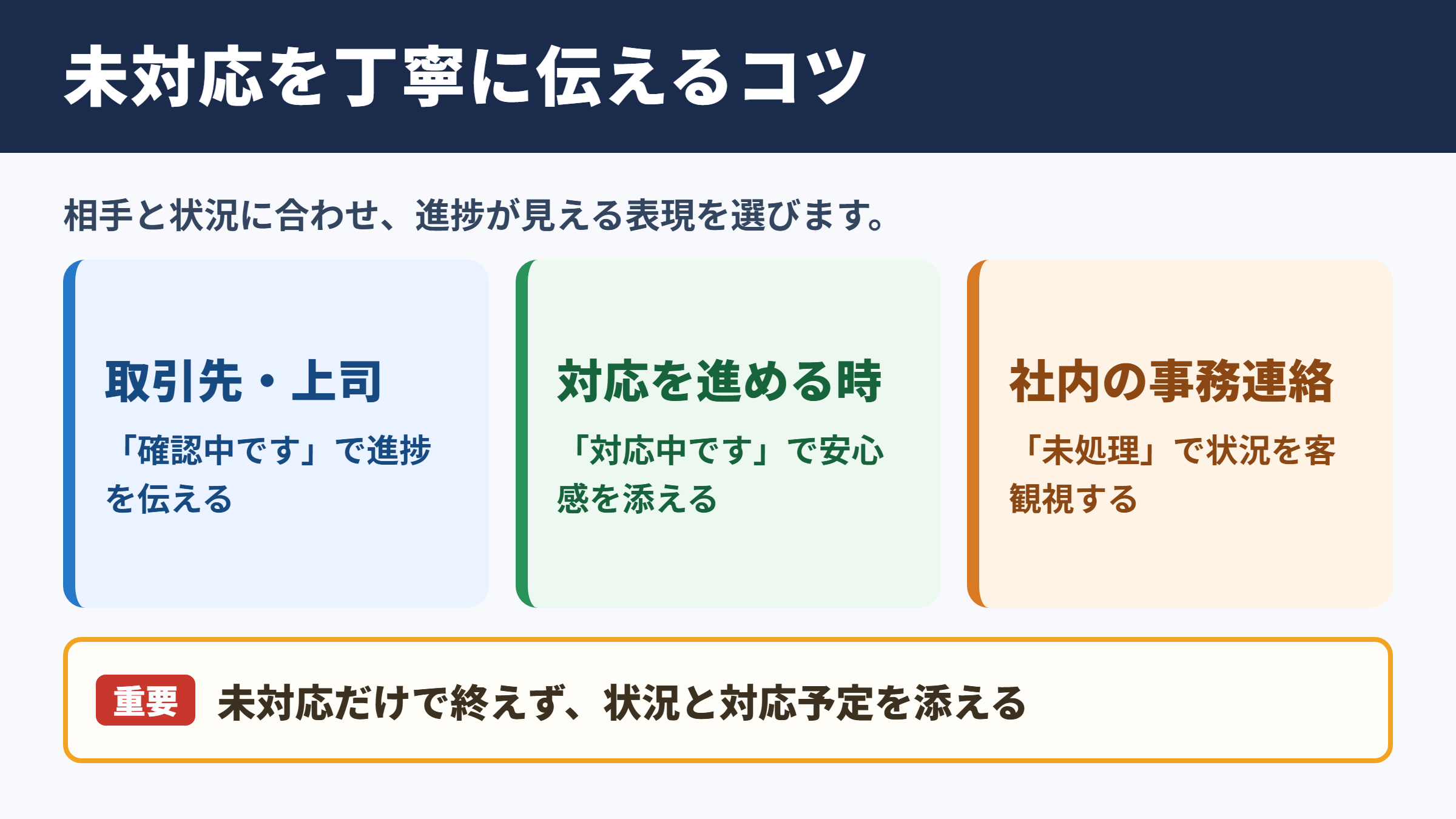 未対応の言い換え一覧表とシーン別の使い分け