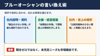 ブルーオーシャンの言い換え一覧表と使い分け