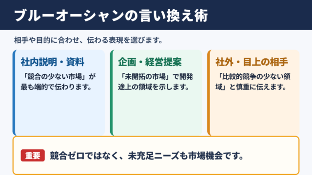 ブルーオーシャンの言い換え一覧表と使い分け