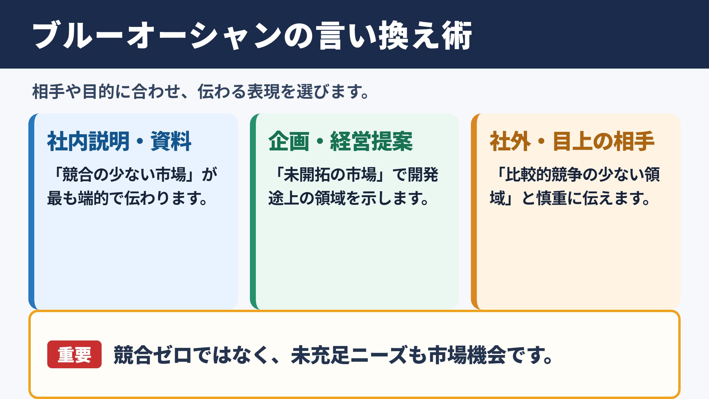 ブルーオーシャンの言い換え一覧表と使い分け