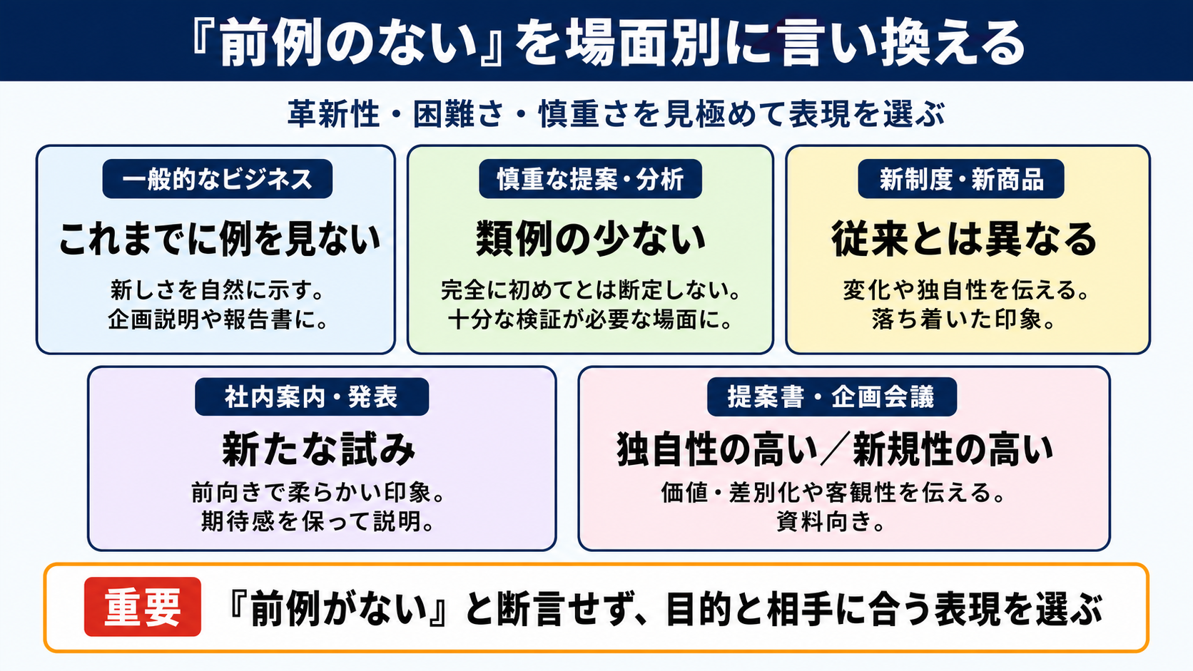 前例のないの言い換え一覧表をシーン別に解説
