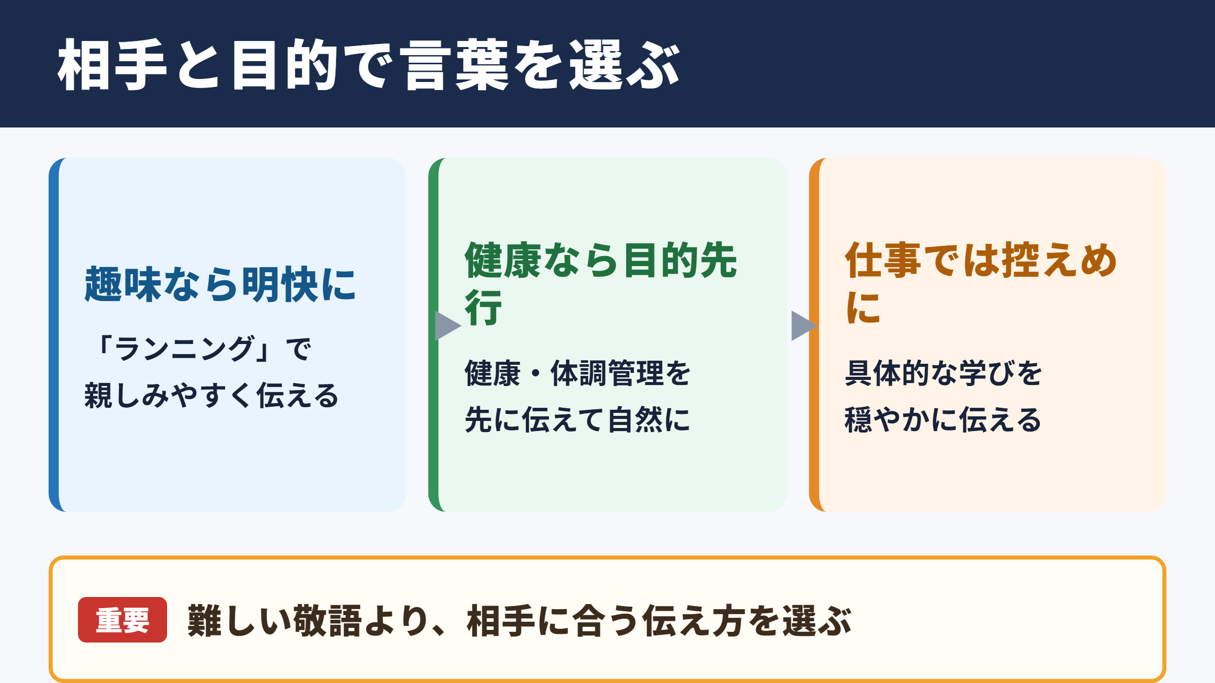 ビジネスでランニングを言い換える基本の考え方