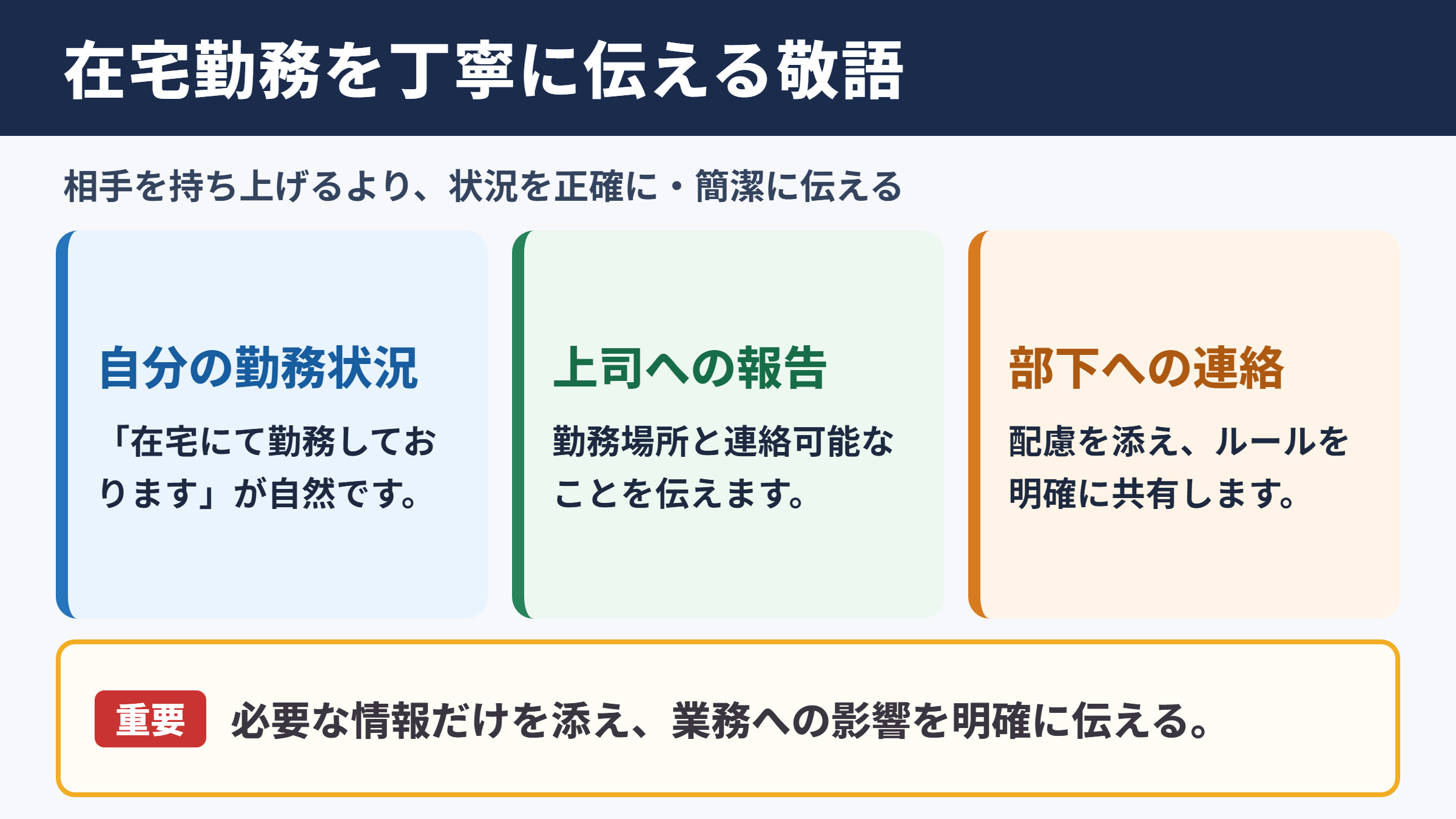 在宅勤務を丁寧に伝えるビジネス敬語の基本