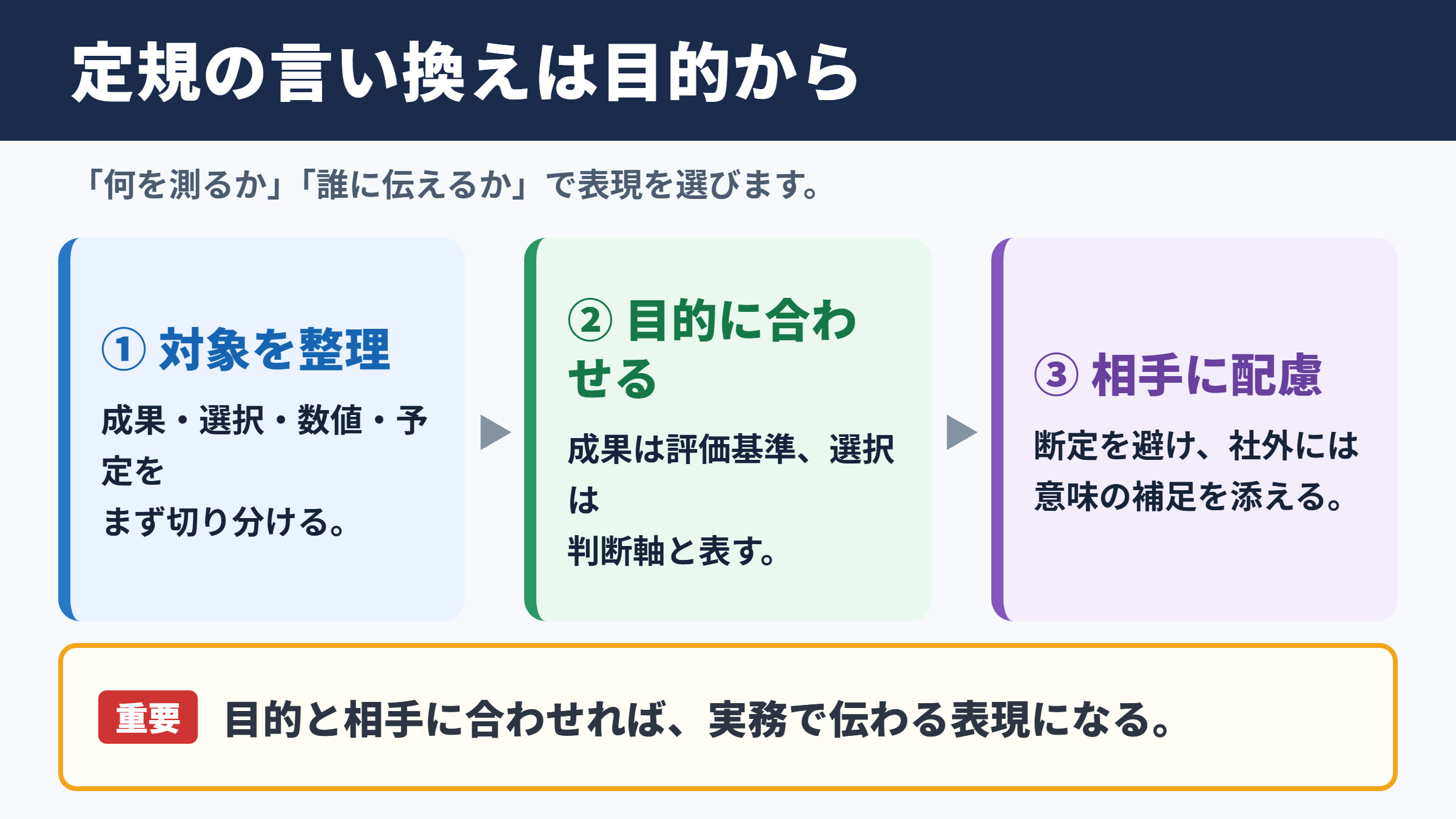 ビジネスで定規を言い換えるときの基本ルール