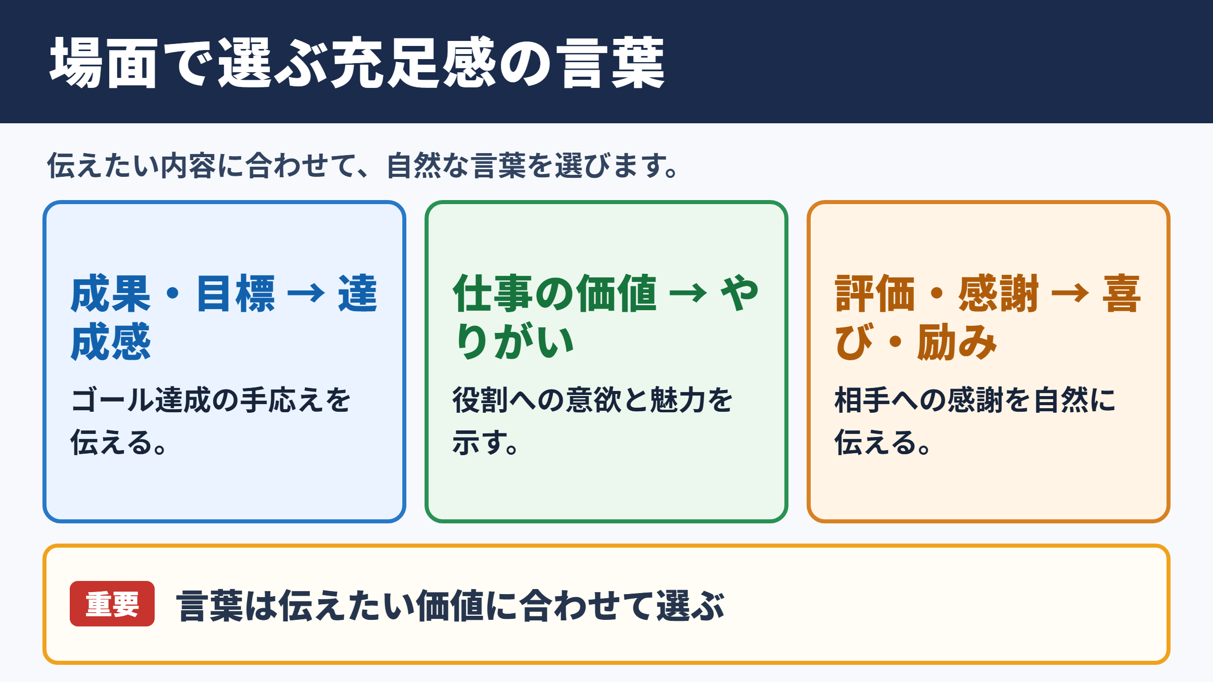 ビジネスで充足感を言い換えるときの選び方