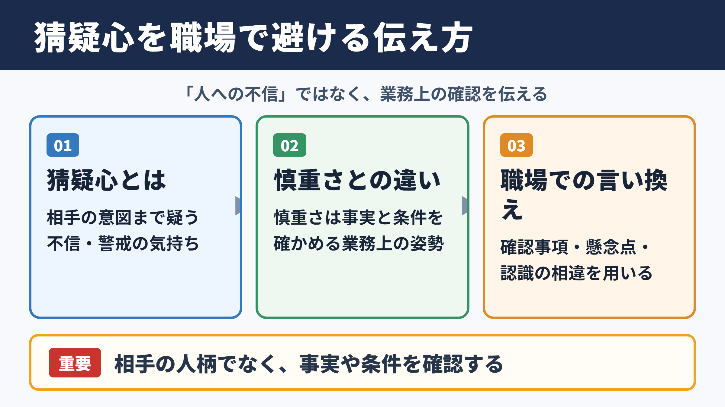 猜疑心の意味とビジネスで注意したい伝え方