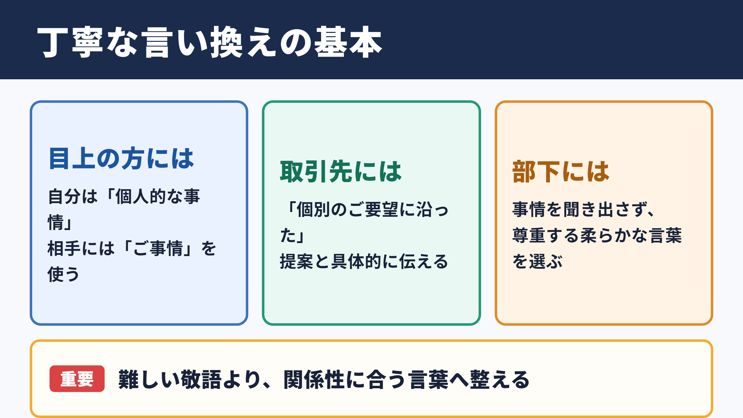 ビジネスでパーソナルを丁寧に言い換える基本