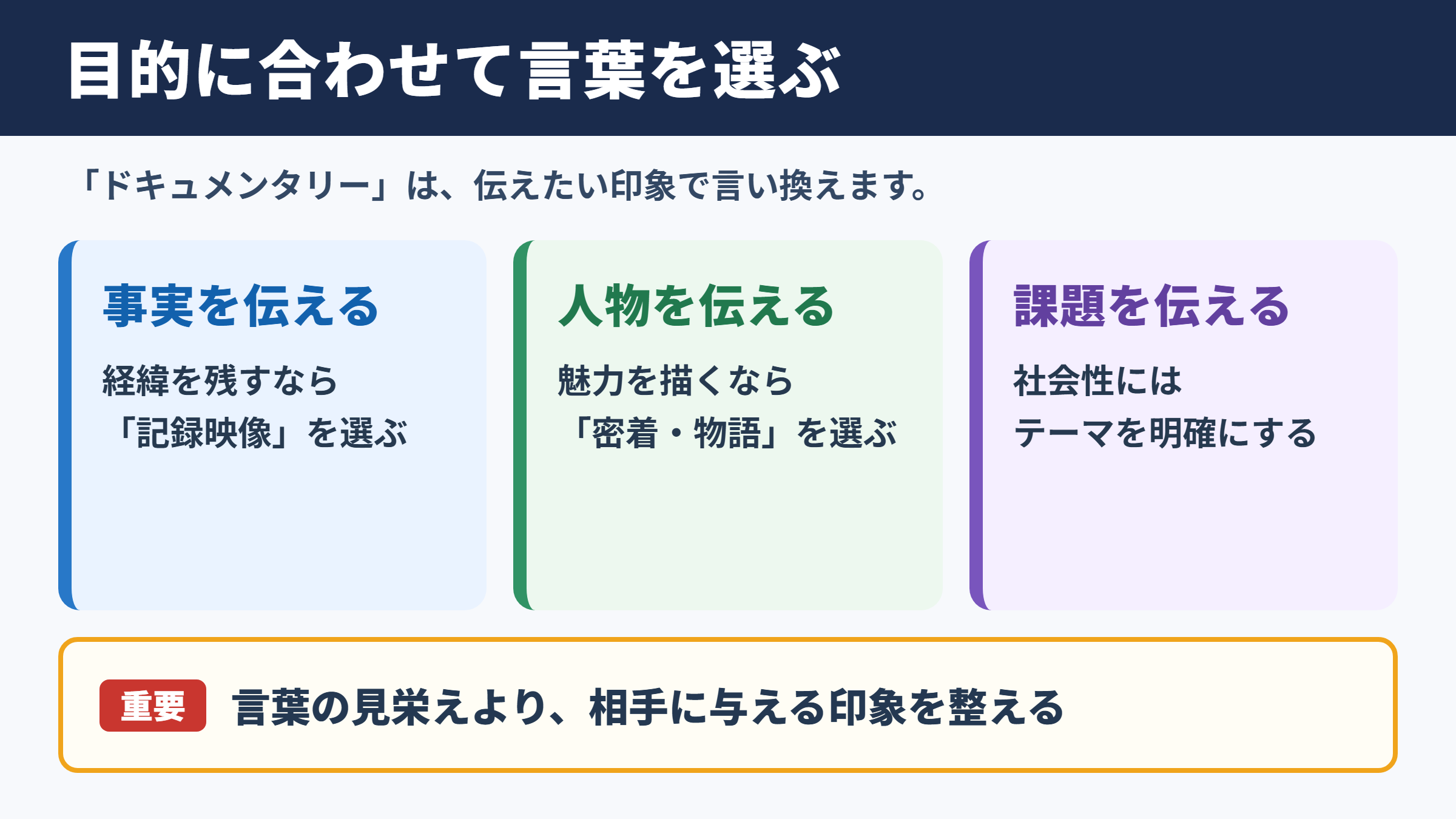ビジネスでドキュメンタリーを言い換える基本的な考え方