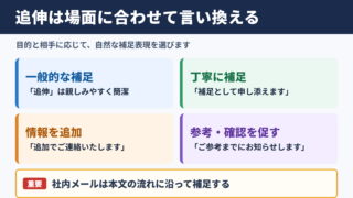 追伸の言い換え一覧表とシーン別の使い分け
