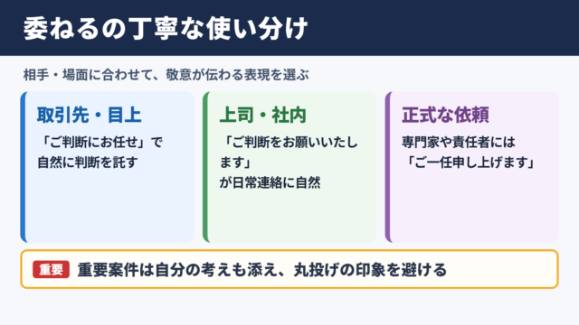 委ねるの言い換え一覧表とシーン別の使い分け
