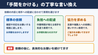 手間をかけるの言い換え一覧表