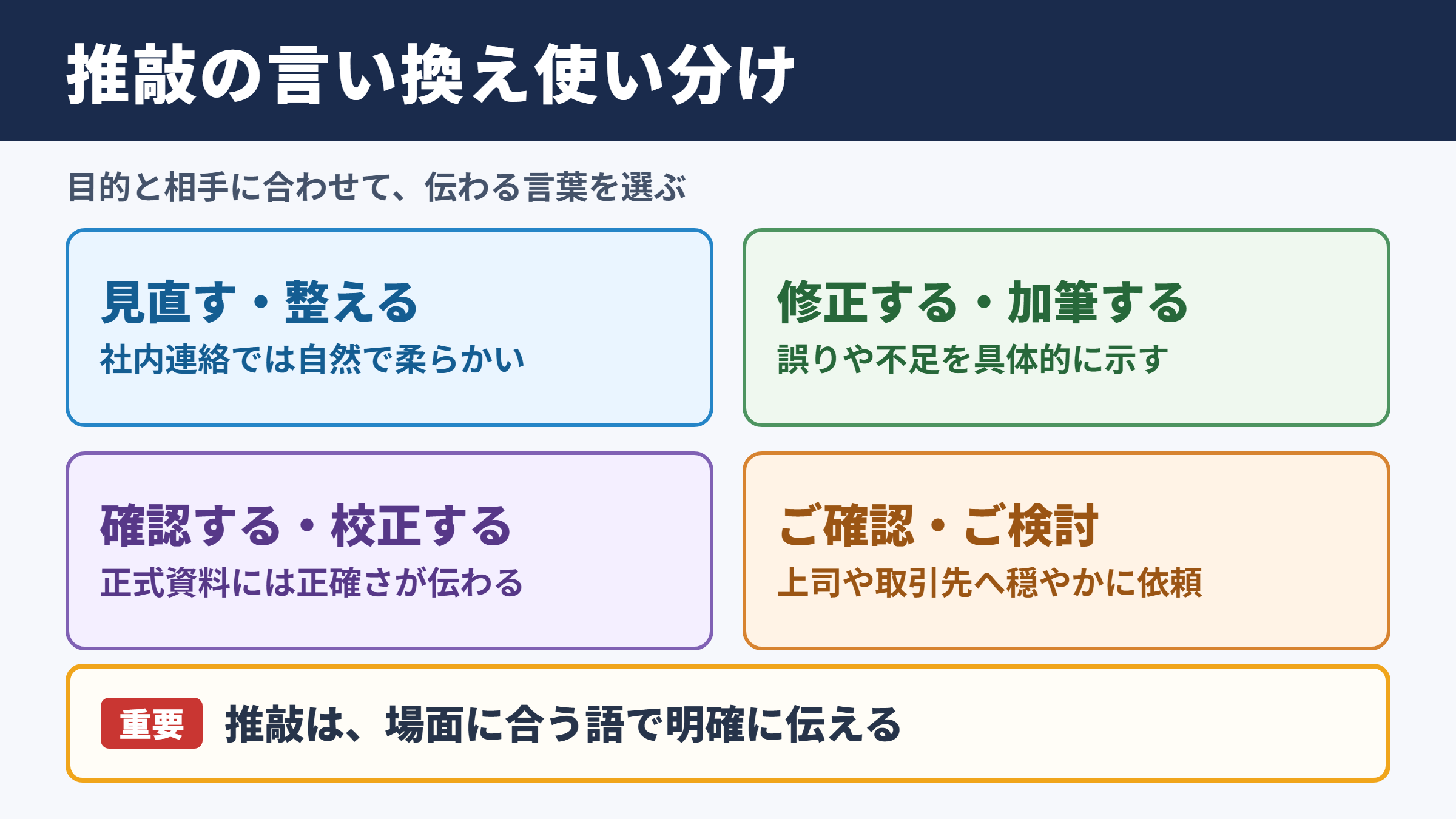 推敲の言い換え一覧表と使い分け