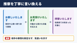 推察の言い換え一覧表とシーン別の使い分け