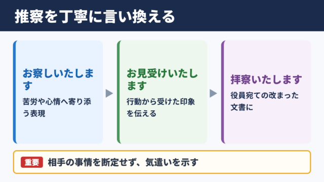 推察の言い換え一覧表とシーン別の使い分け
