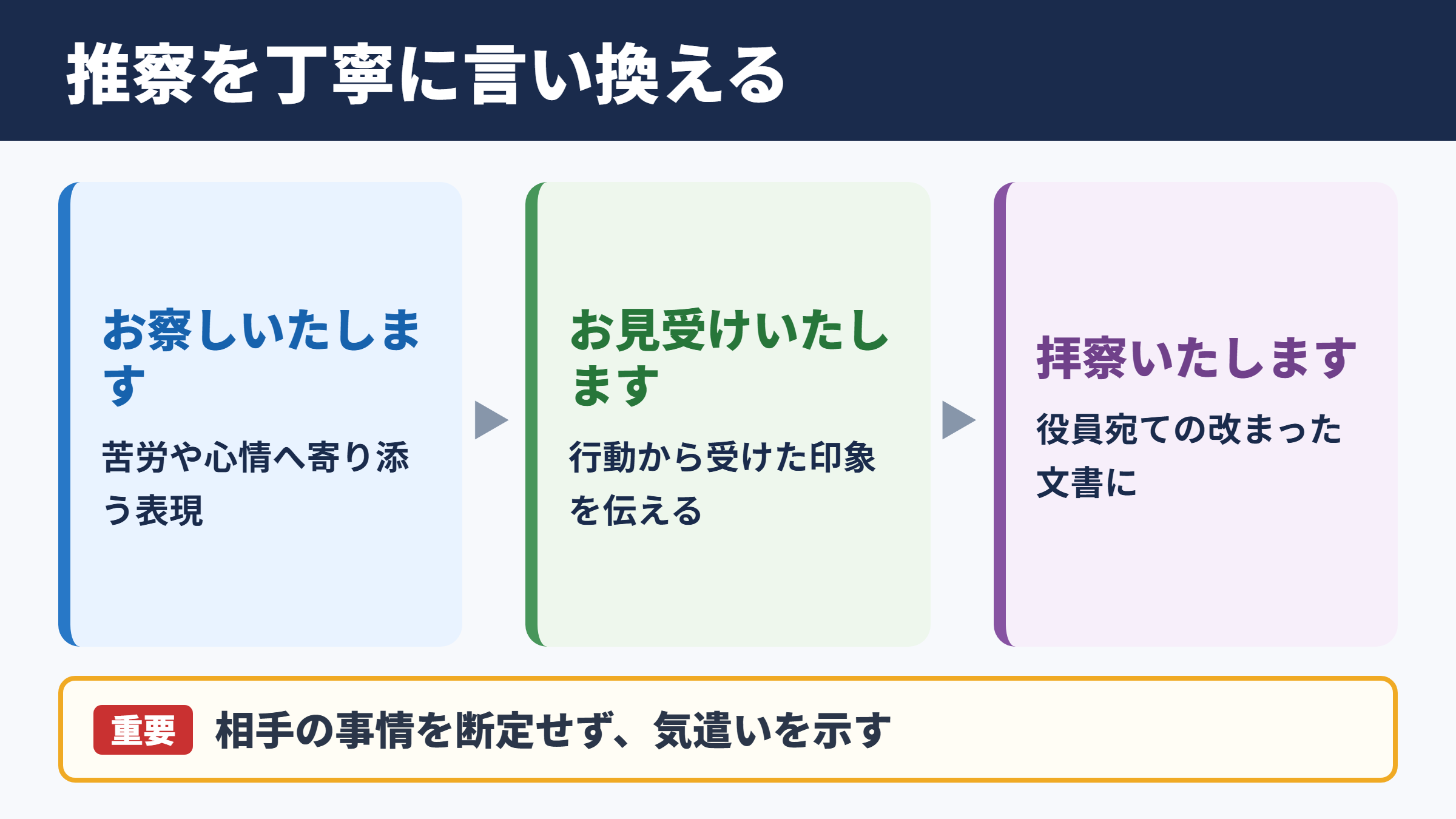 推察の言い換え一覧表とシーン別の使い分け