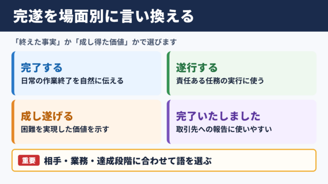完遂の言い換え一覧表とシーン別の使い分け
