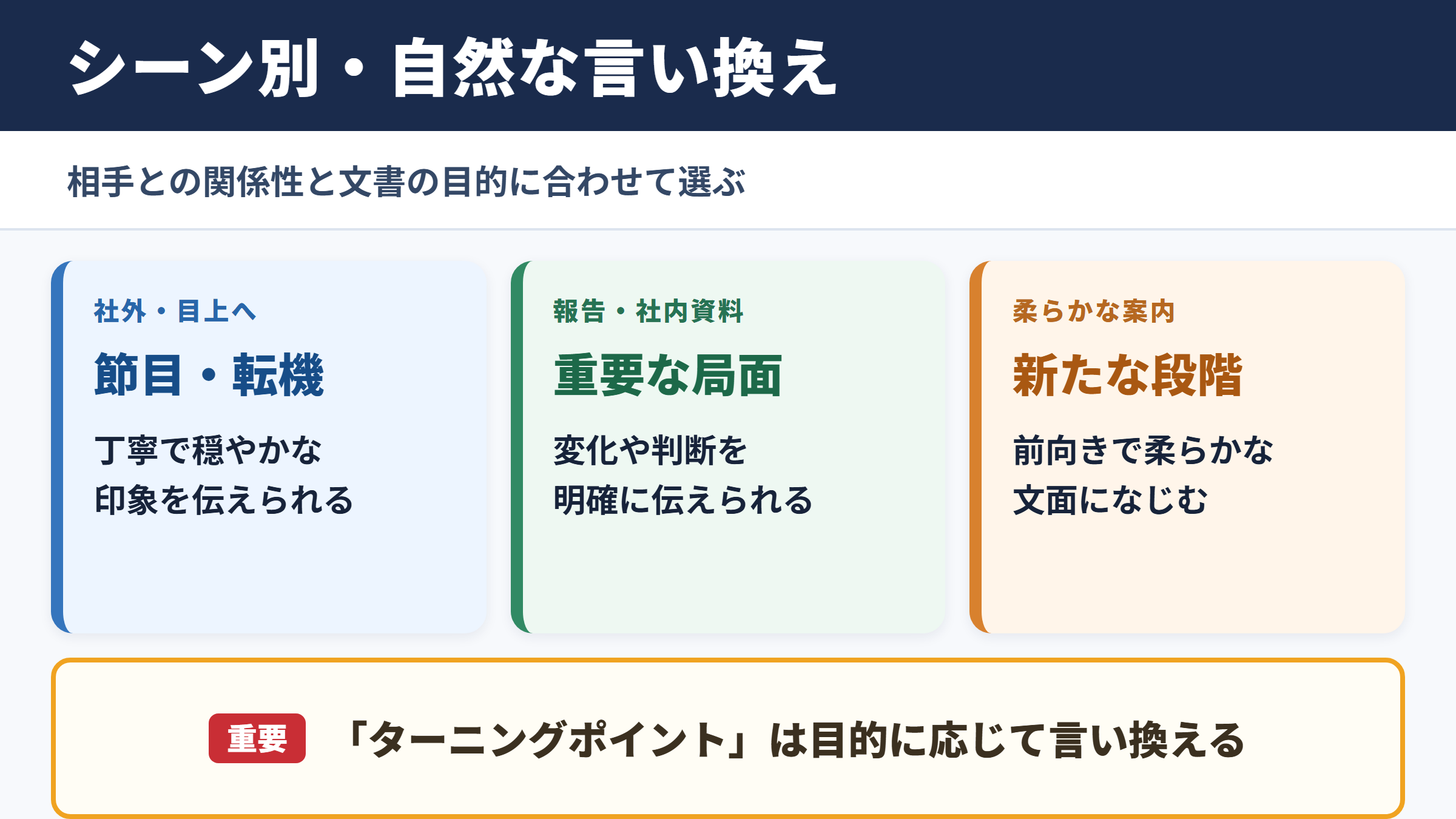 ターニングポイントの言い換え一覧表をシーン別に解説