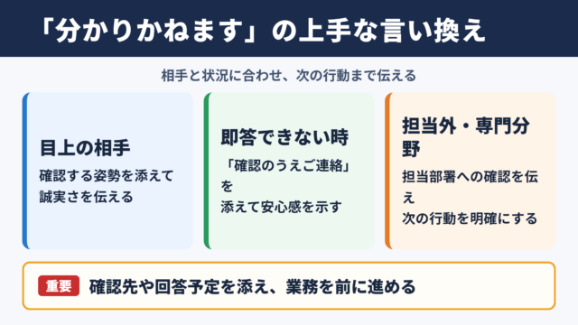 分かりかねますの言い換え一覧表と使い分け
